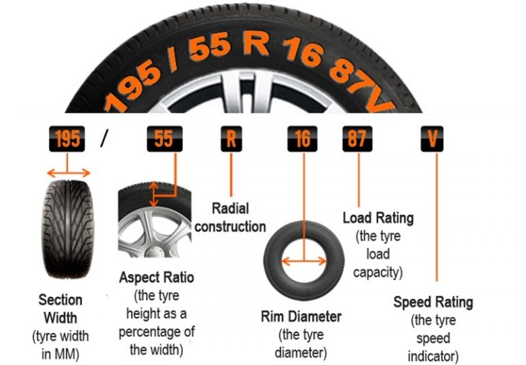[Hướng Dẫn] Cách đọc thông số lốp xe tải chính xác nhất